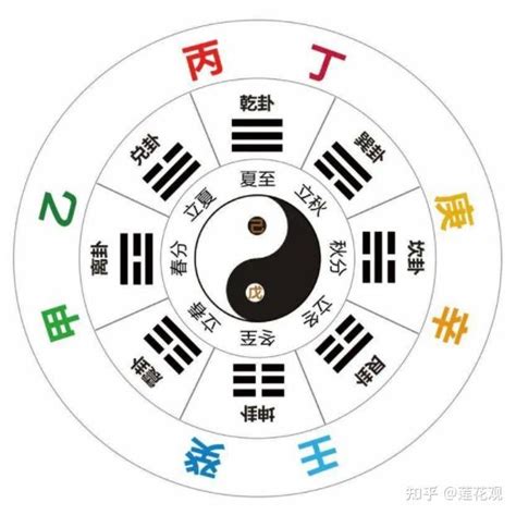 丙火 戊土|八字十天干详解——丙火